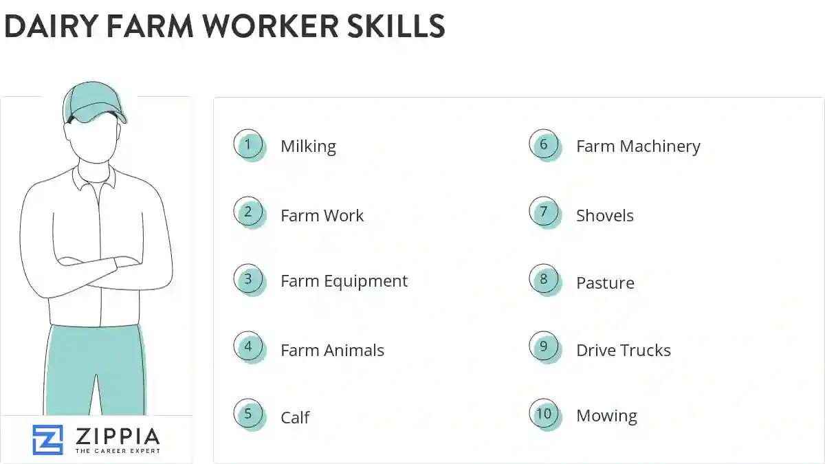 Dairy farm worker skills