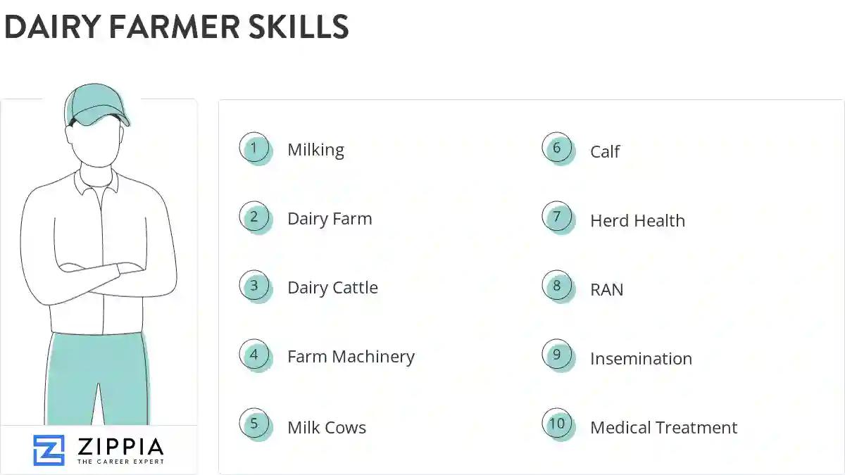 Dairy farmer skills