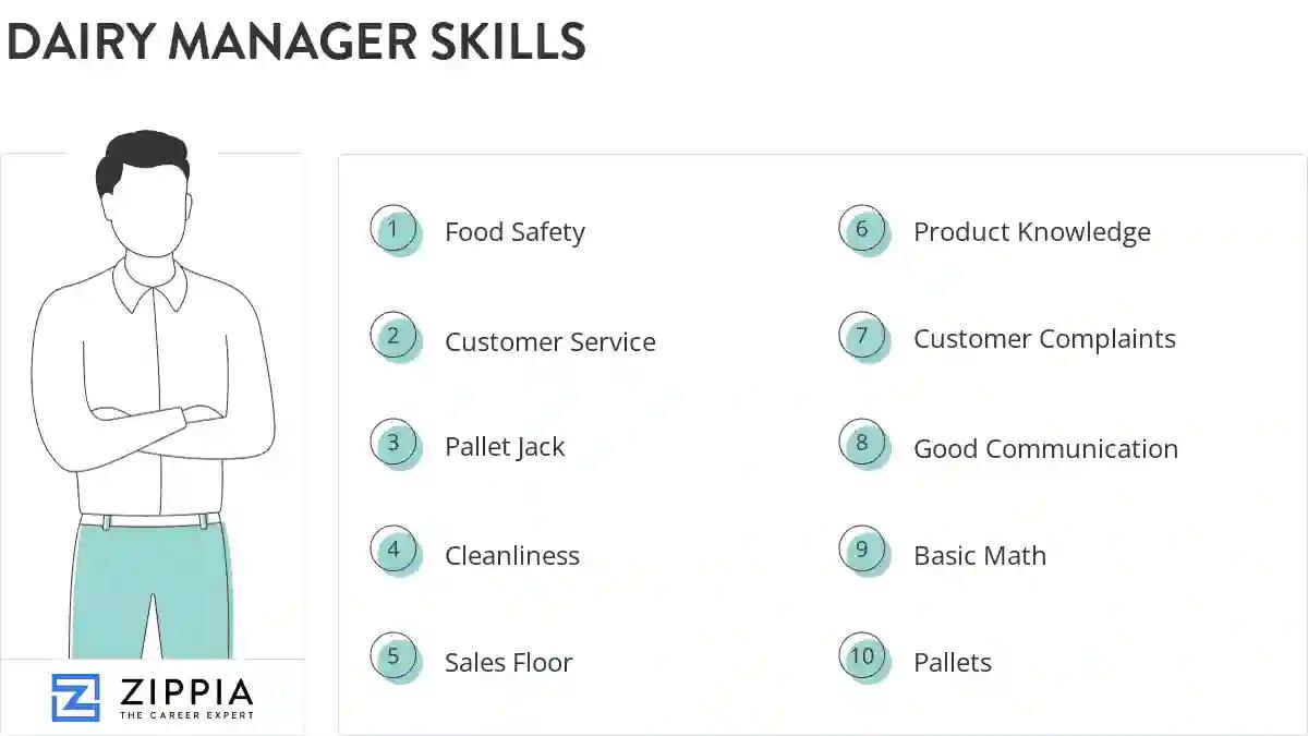 Dairy manager skills