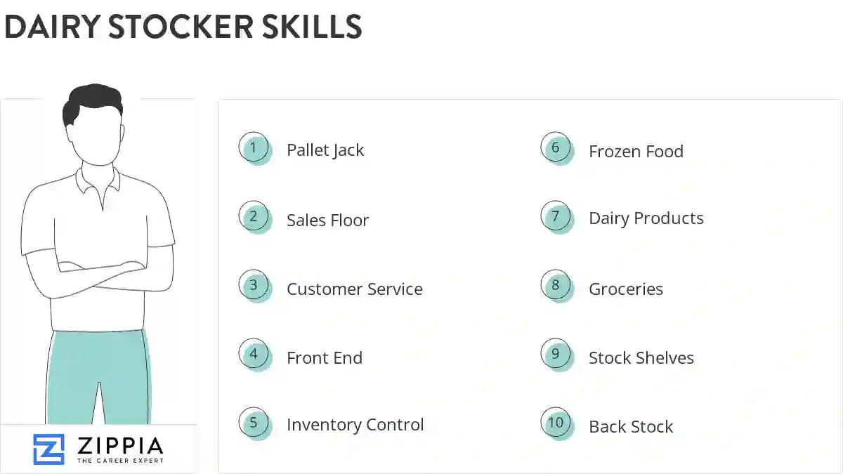 Dairy stocker skills