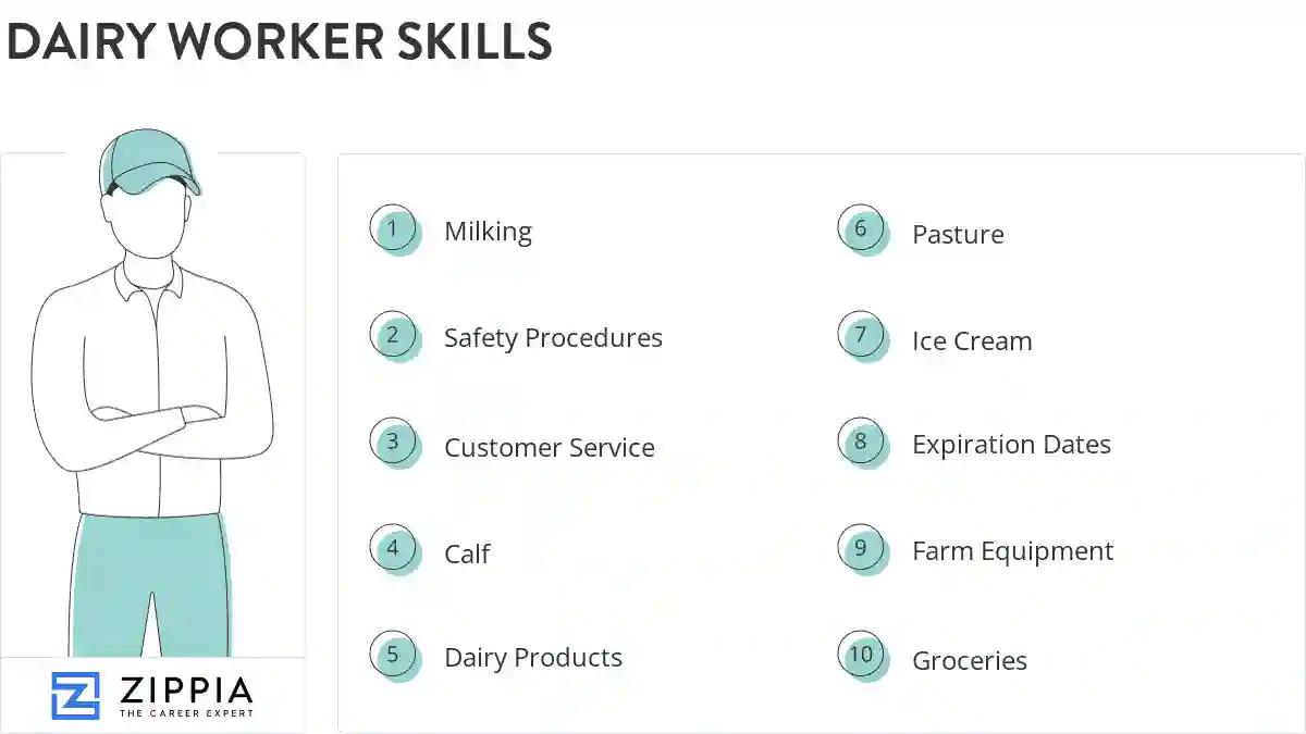 Dairy worker skills