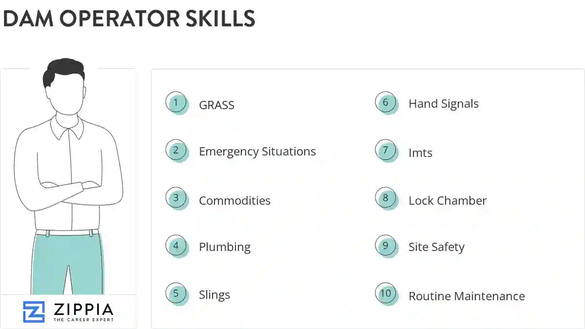 Dam operator skills