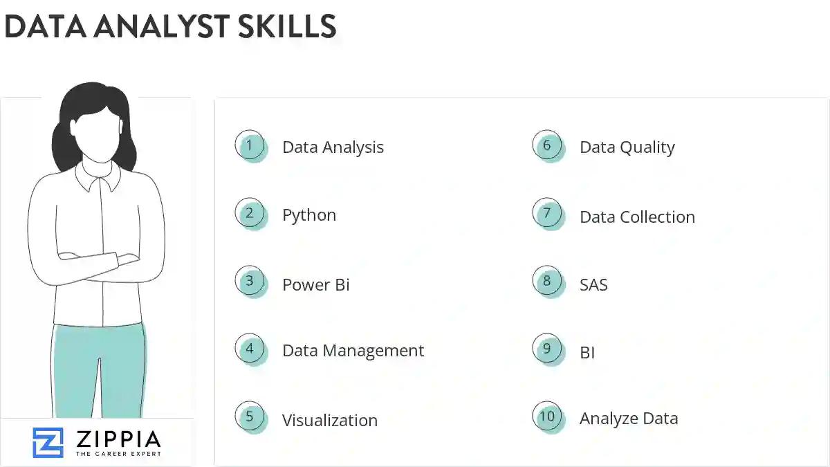Data analyst skills