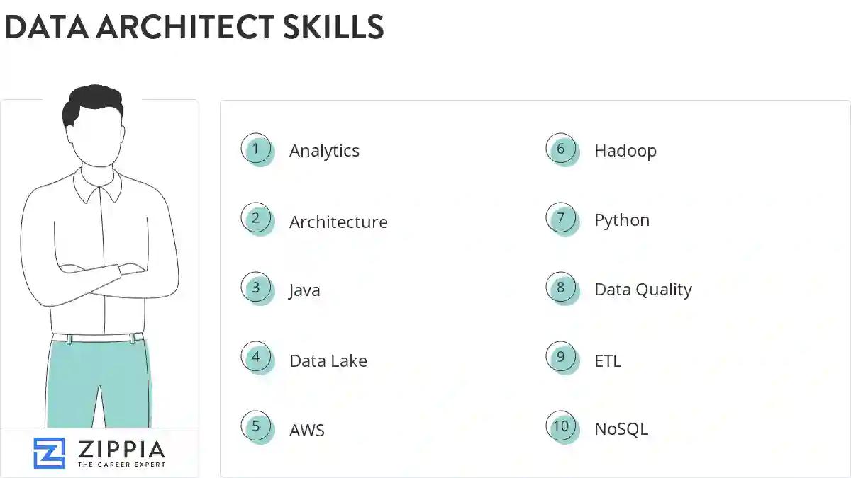 Data architect skills