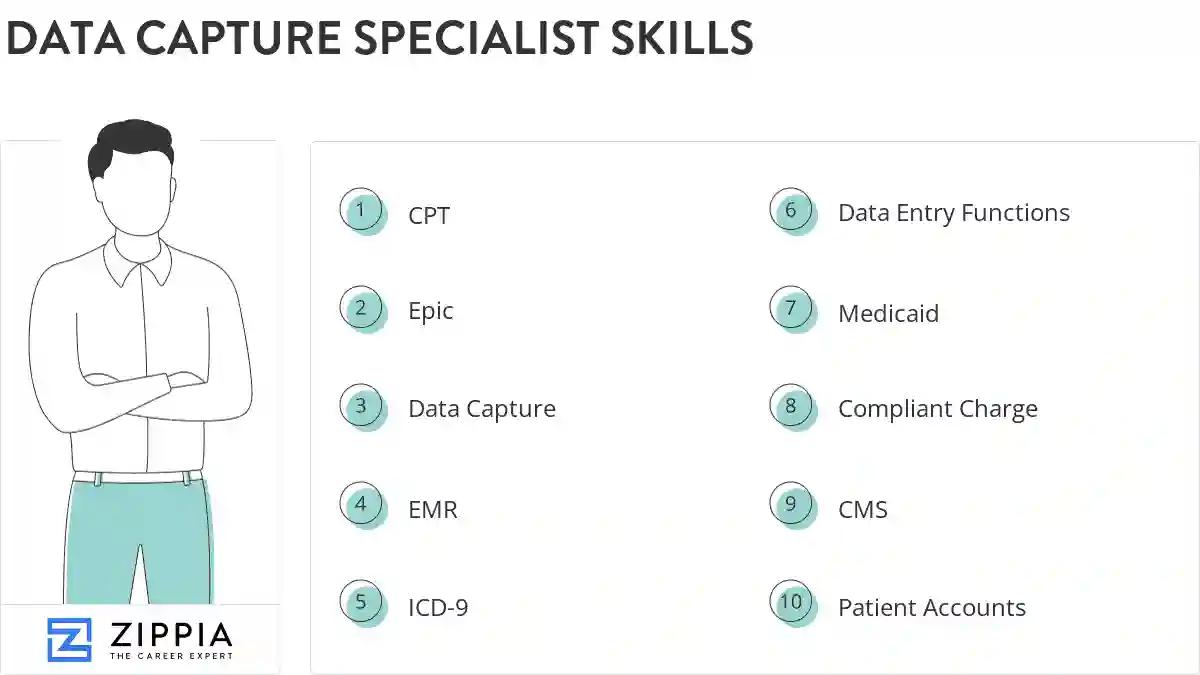 Data capture specialist skills