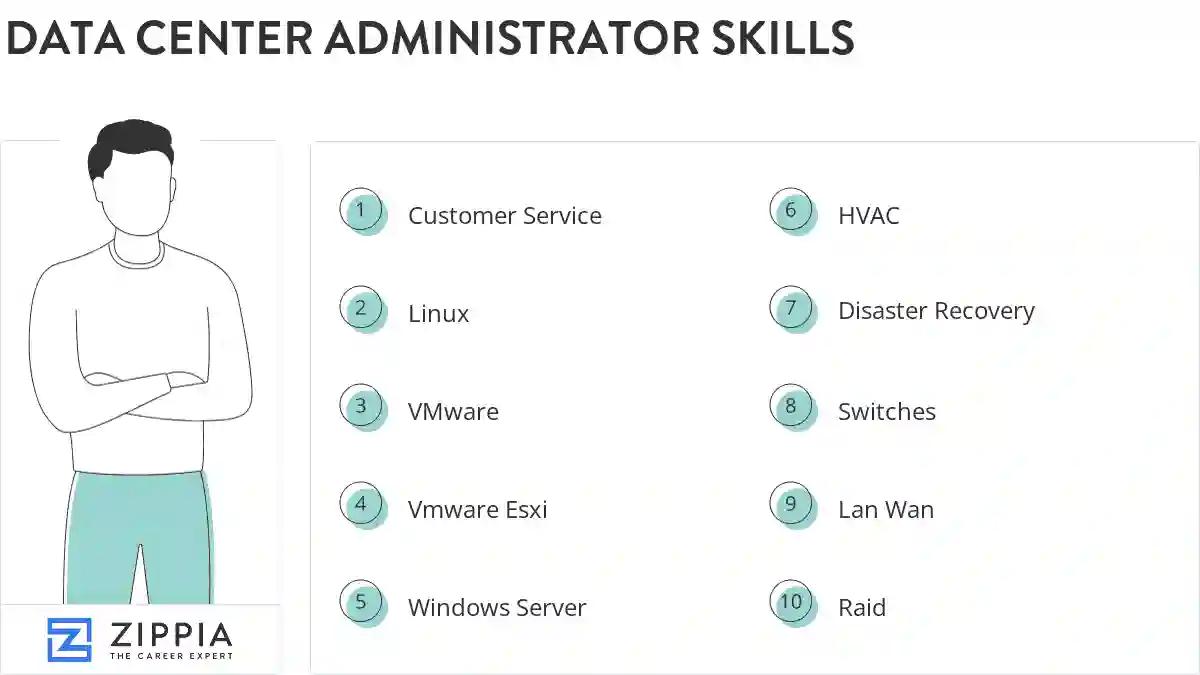 Data center administrator skills