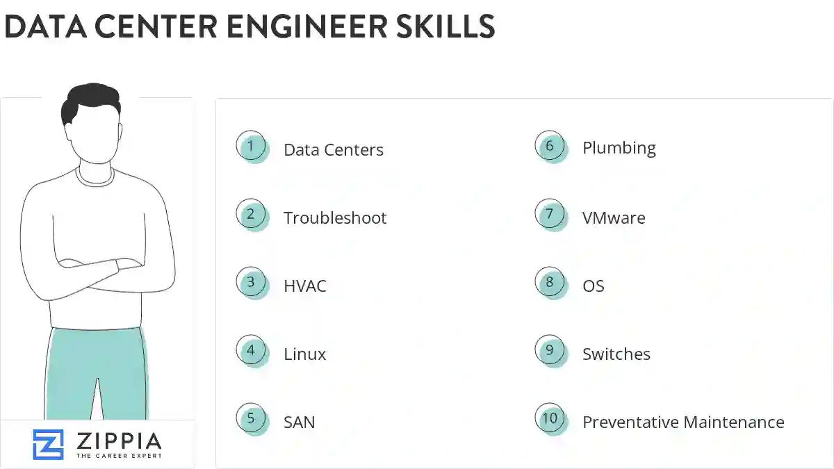 Data center engineer skills