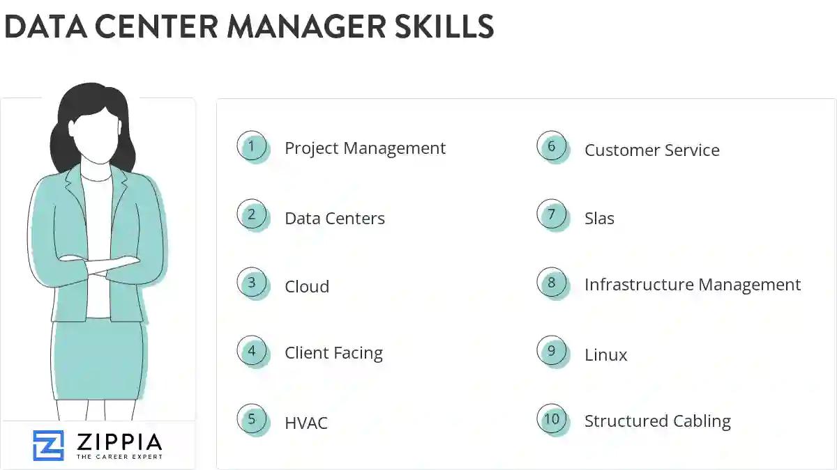 Data center manager skills