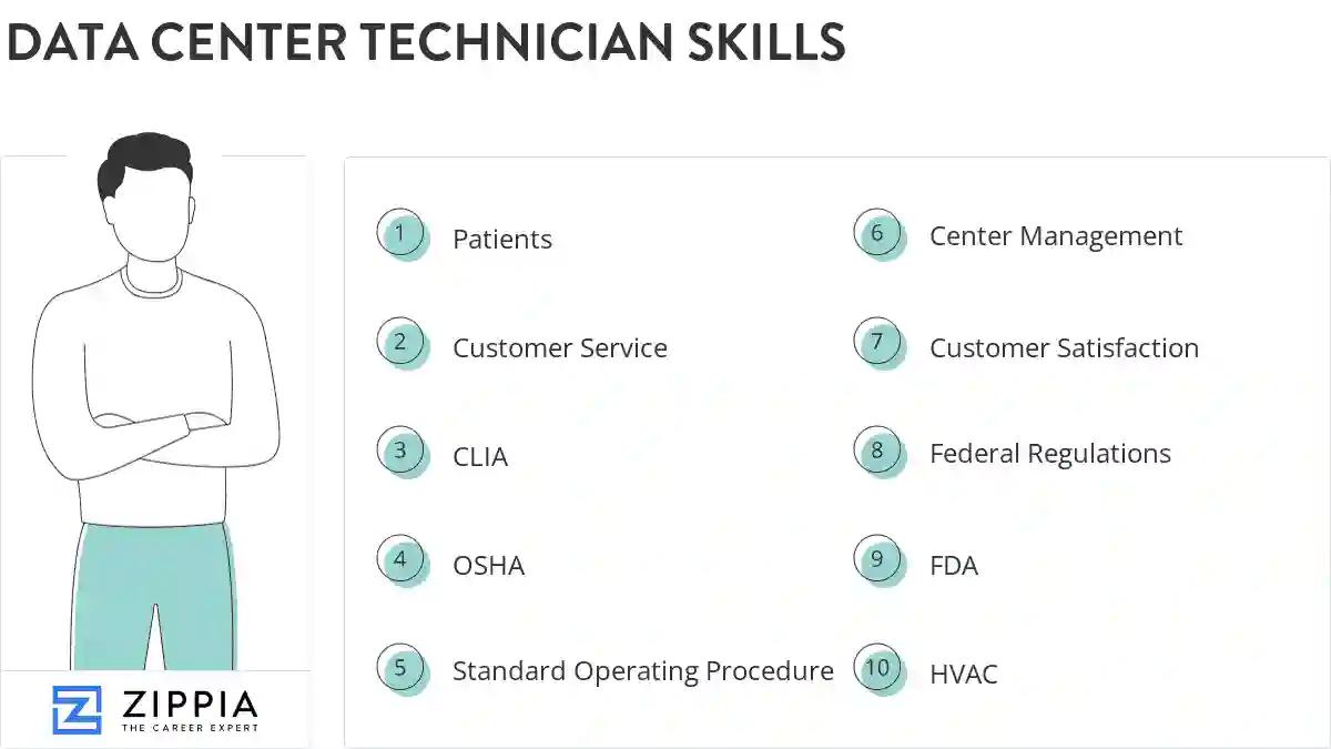 Data center technician skills