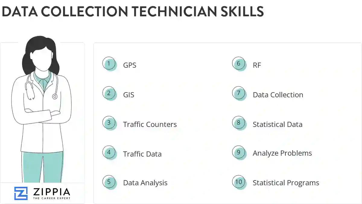Data collection technician skills