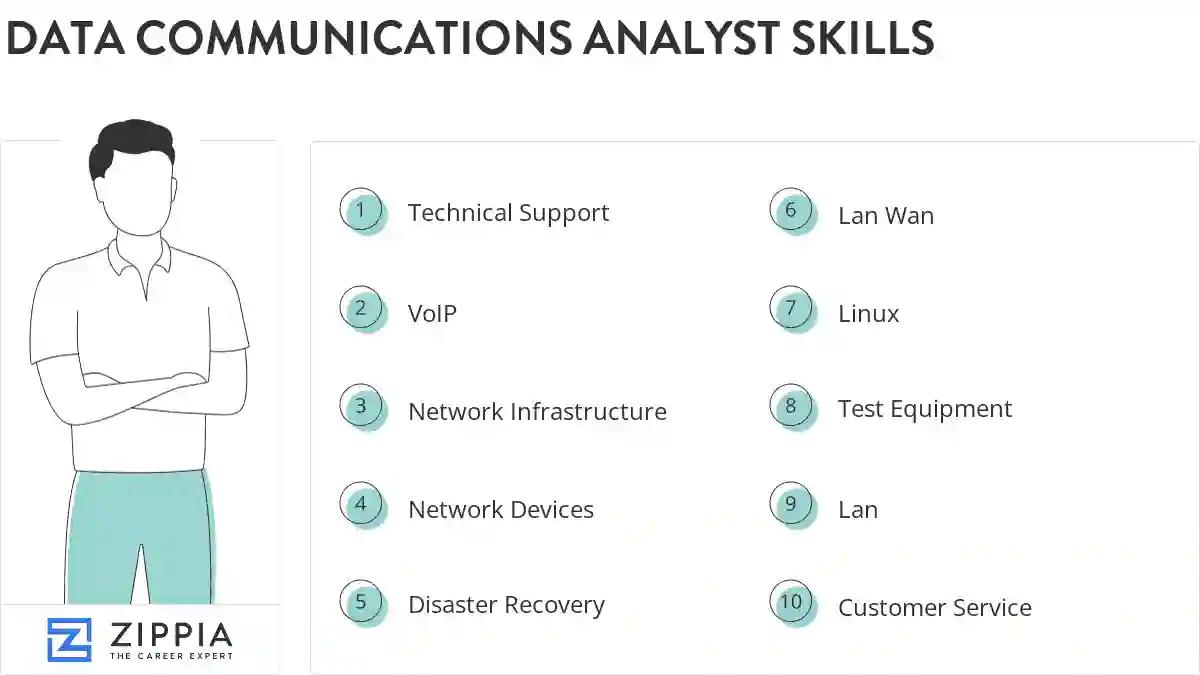 Data communications analyst skills
