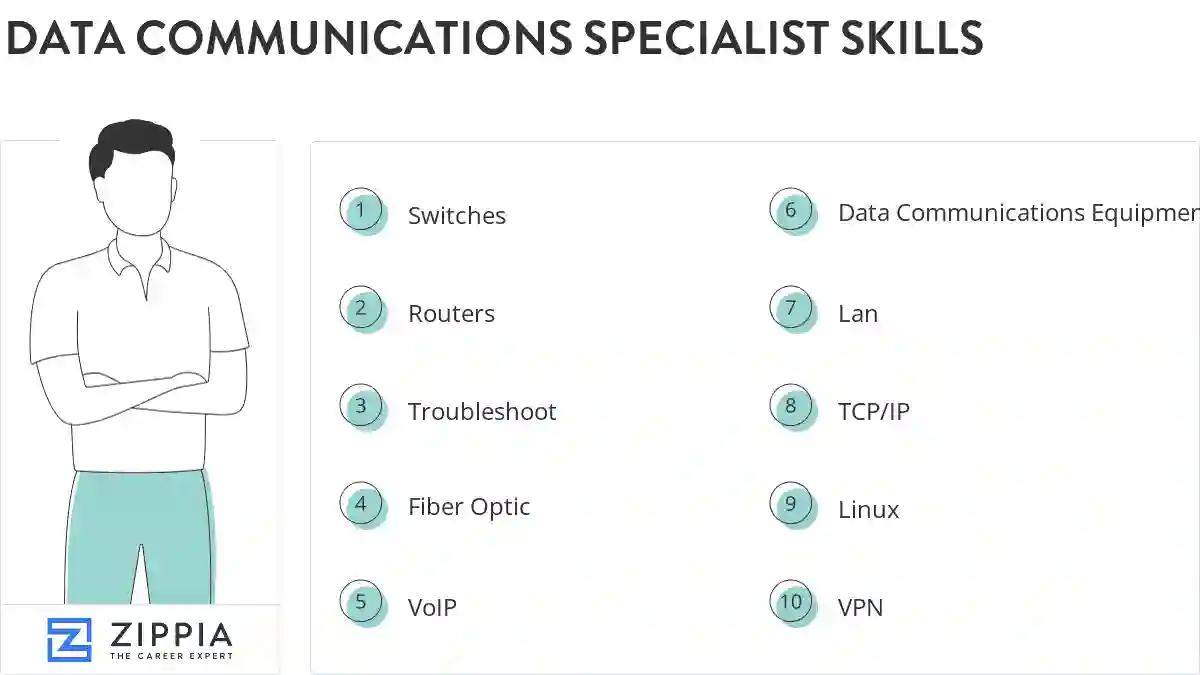 Data communications specialist skills