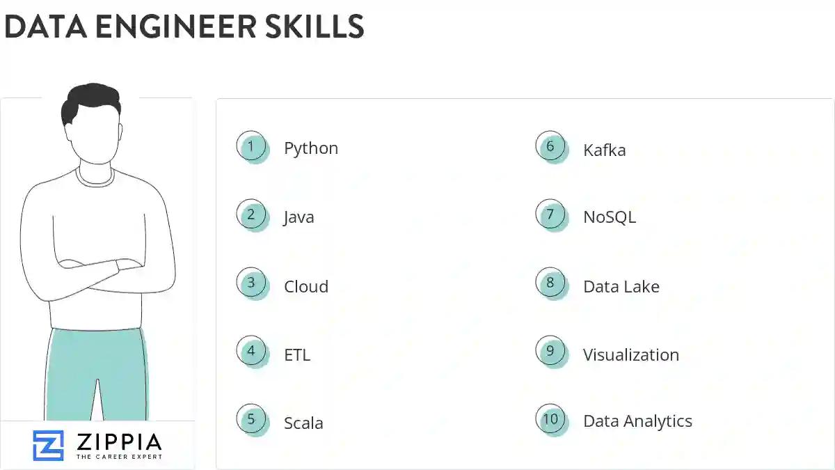 Data engineer skills