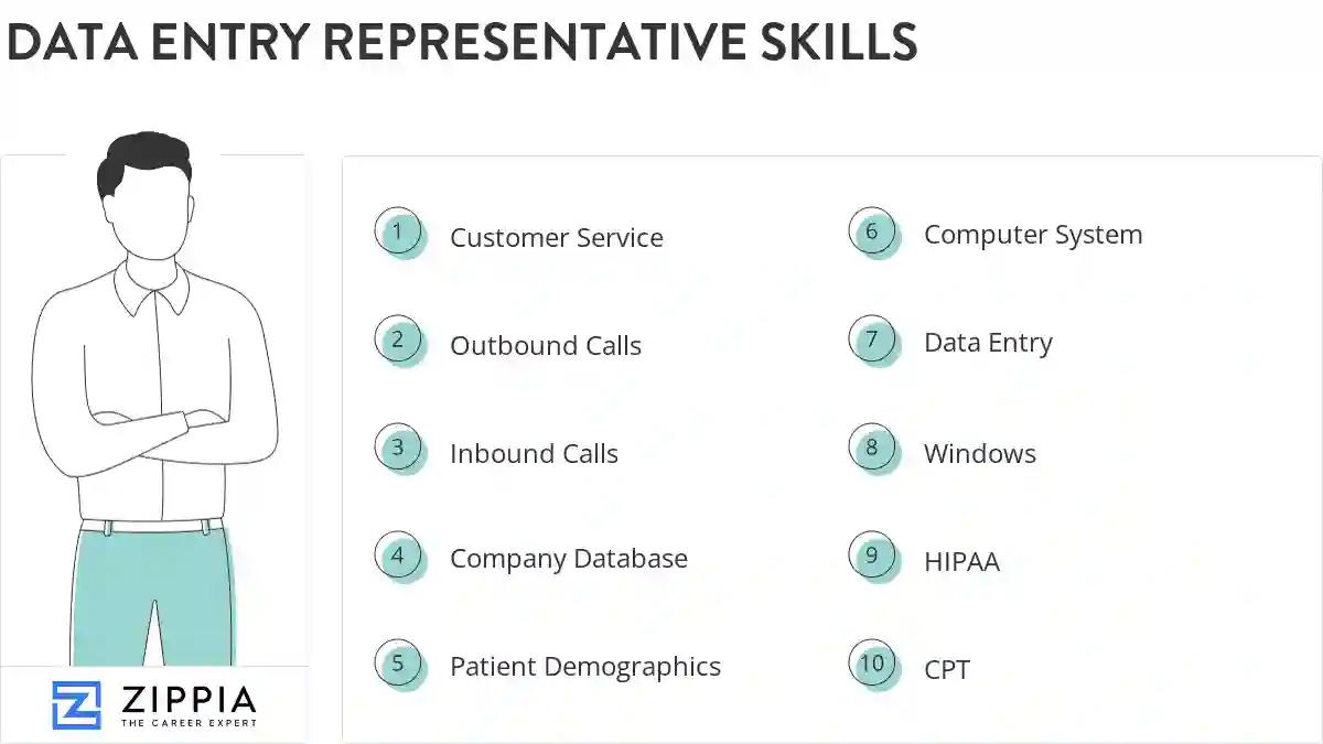 Data entry representative skills