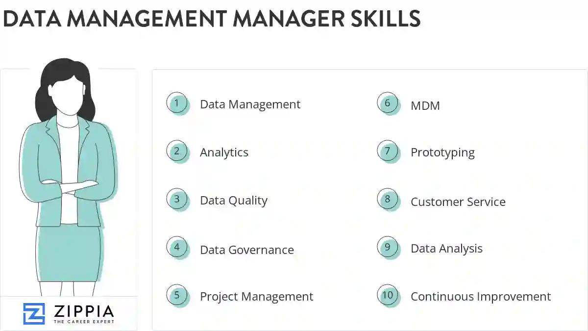 Data management manager skills