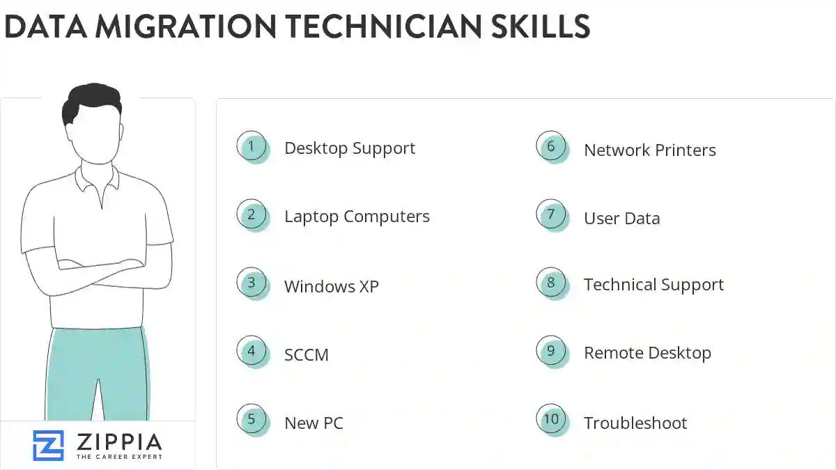 Data migration technician skills