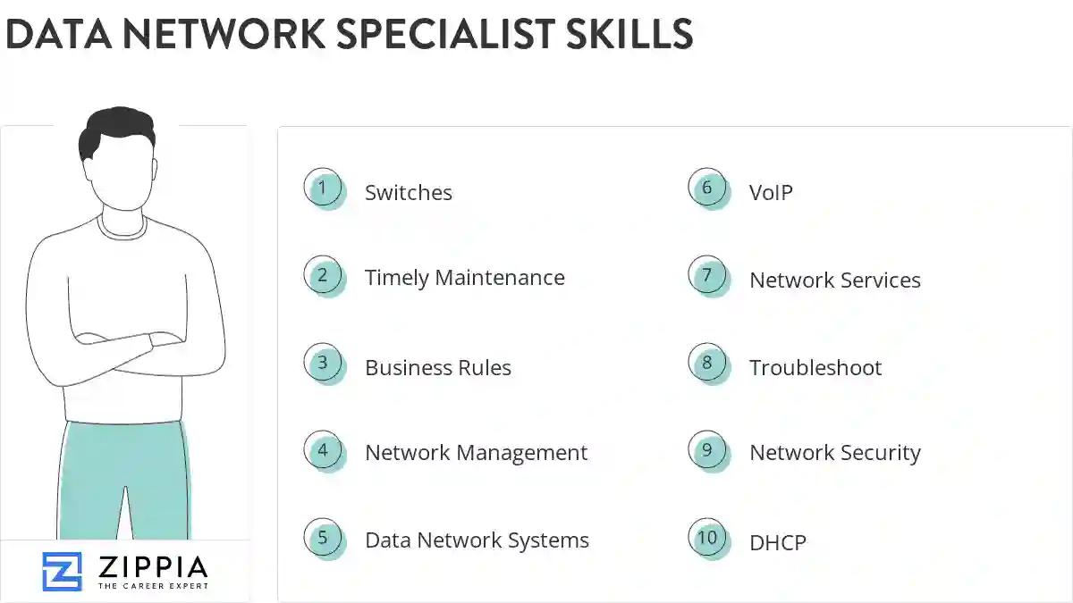Data network specialist skills