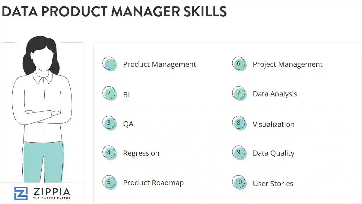 Data product manager skills