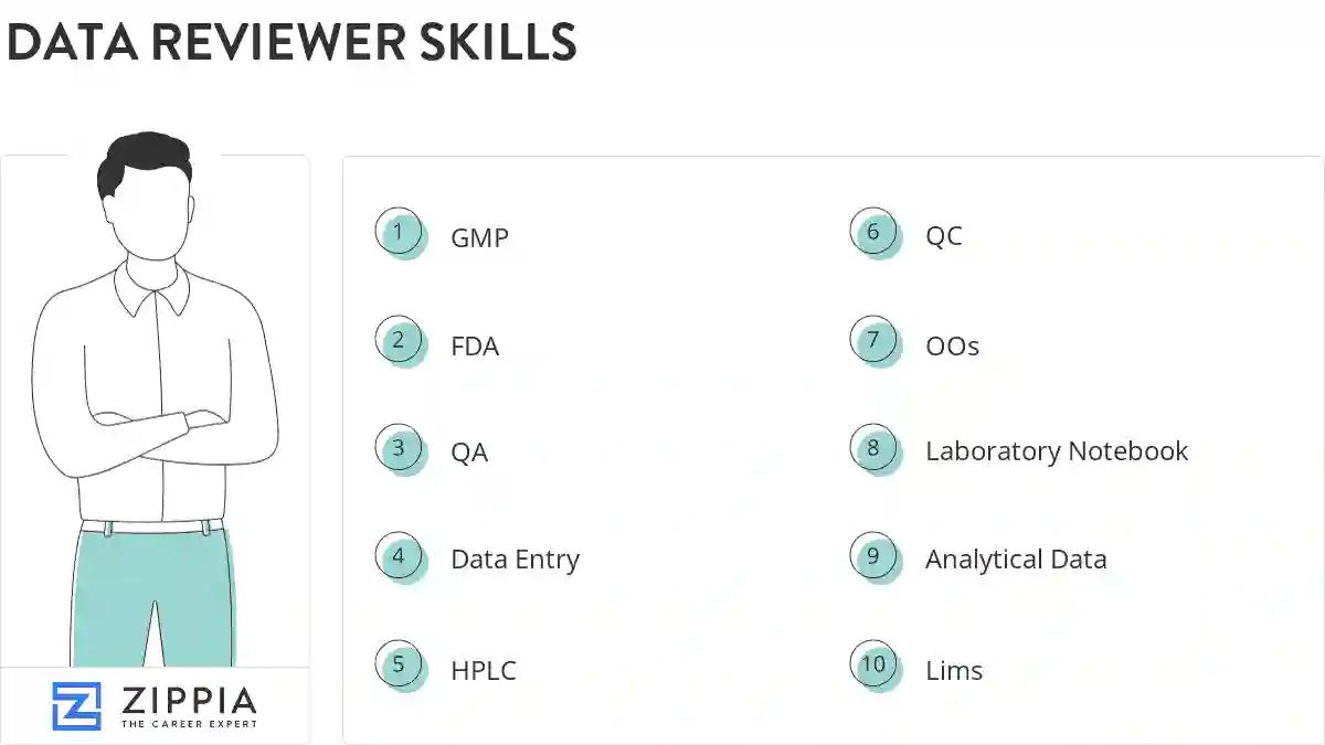 Data reviewer skills