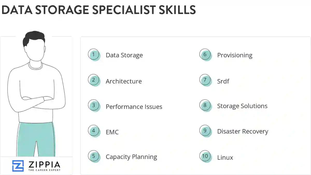 Data storage specialist skills