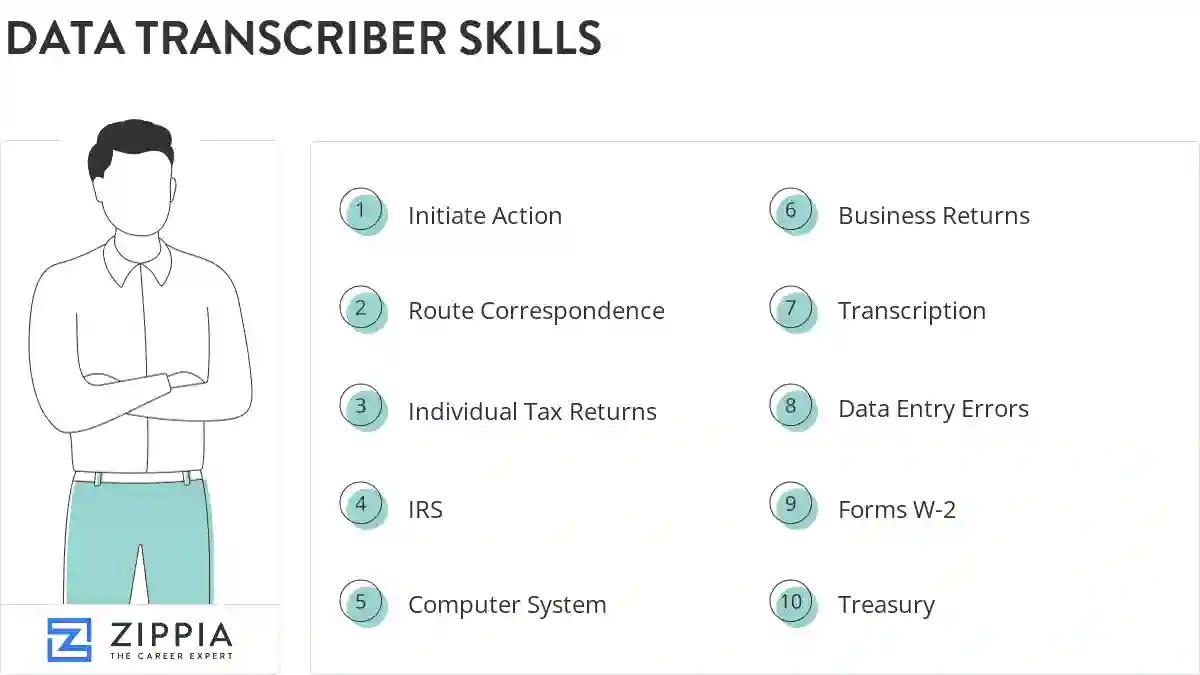 Data transcriber skills