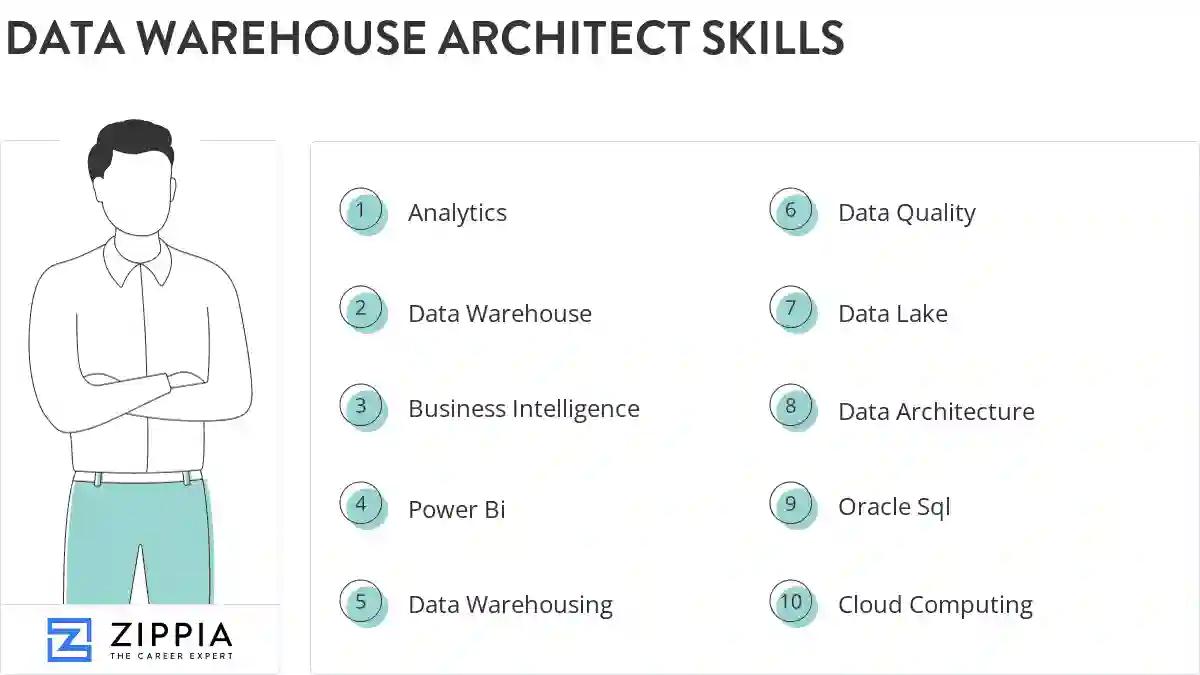 Data warehouse architect skills