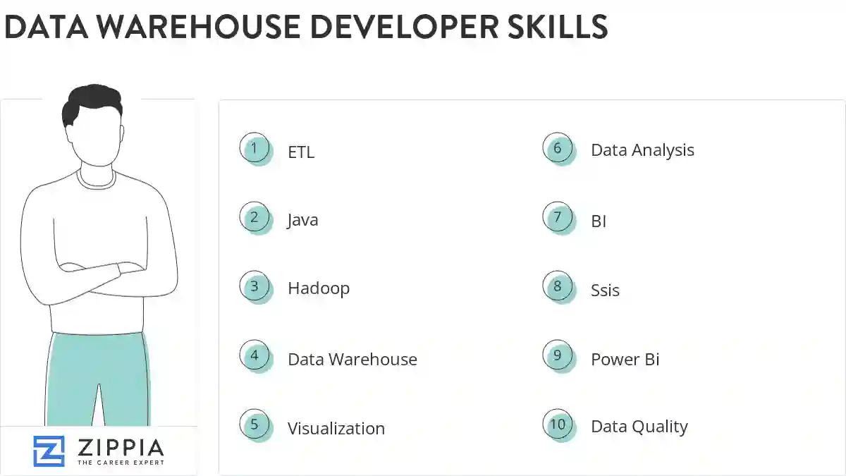 Data warehouse developer skills