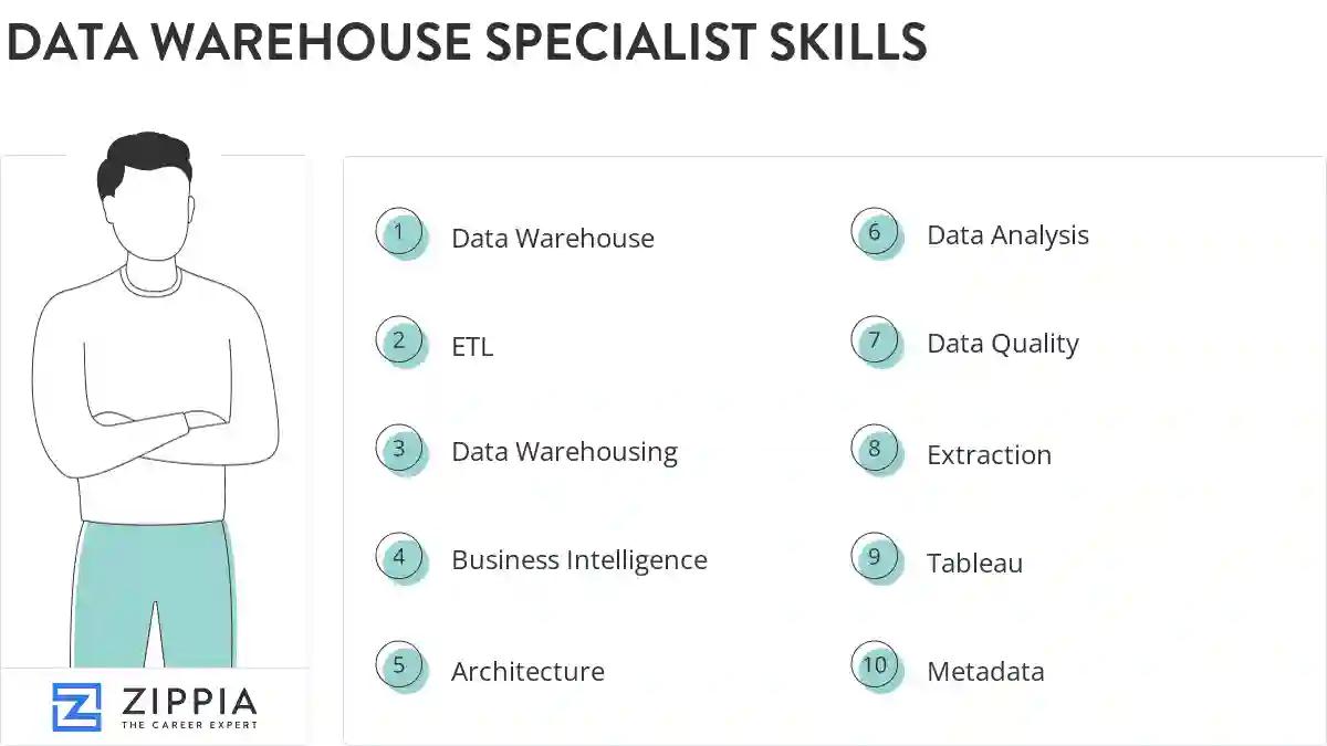 Data warehouse specialist skills