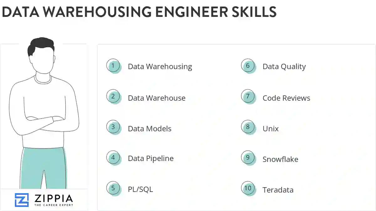 Data warehousing engineer skills