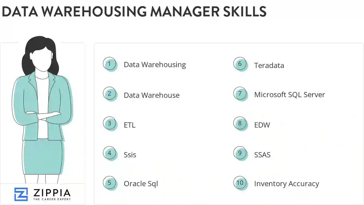 Data warehousing manager skills