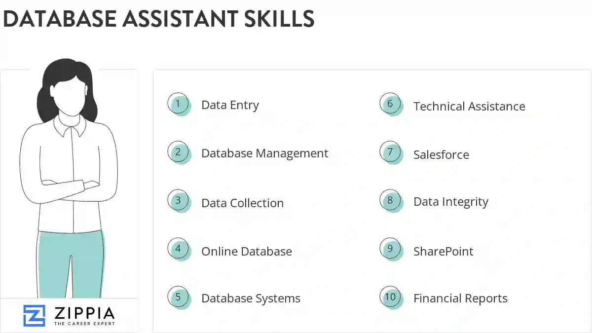 Database assistant skills