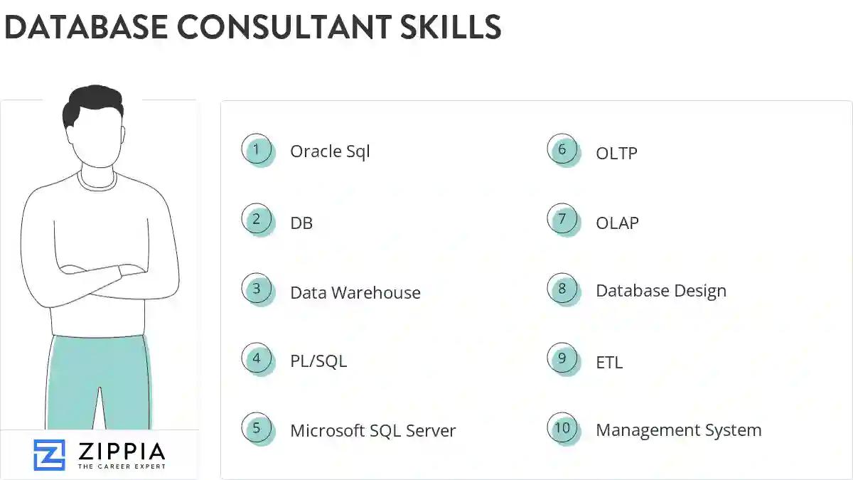 Database consultant skills