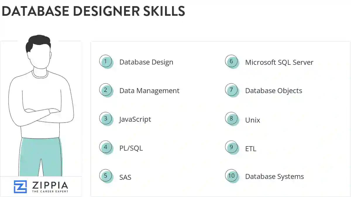 Database designer skills