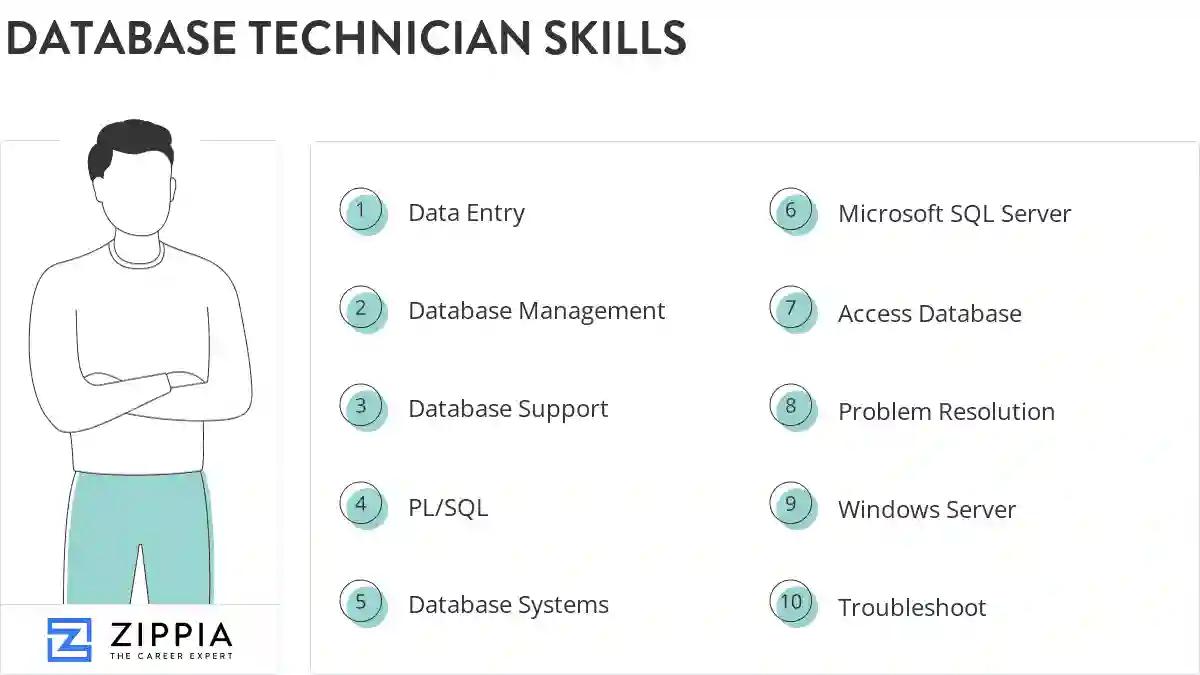 Database technician skills