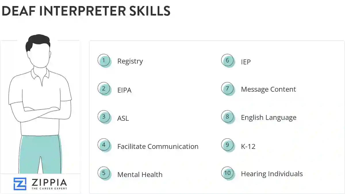 Deaf interpreter skills