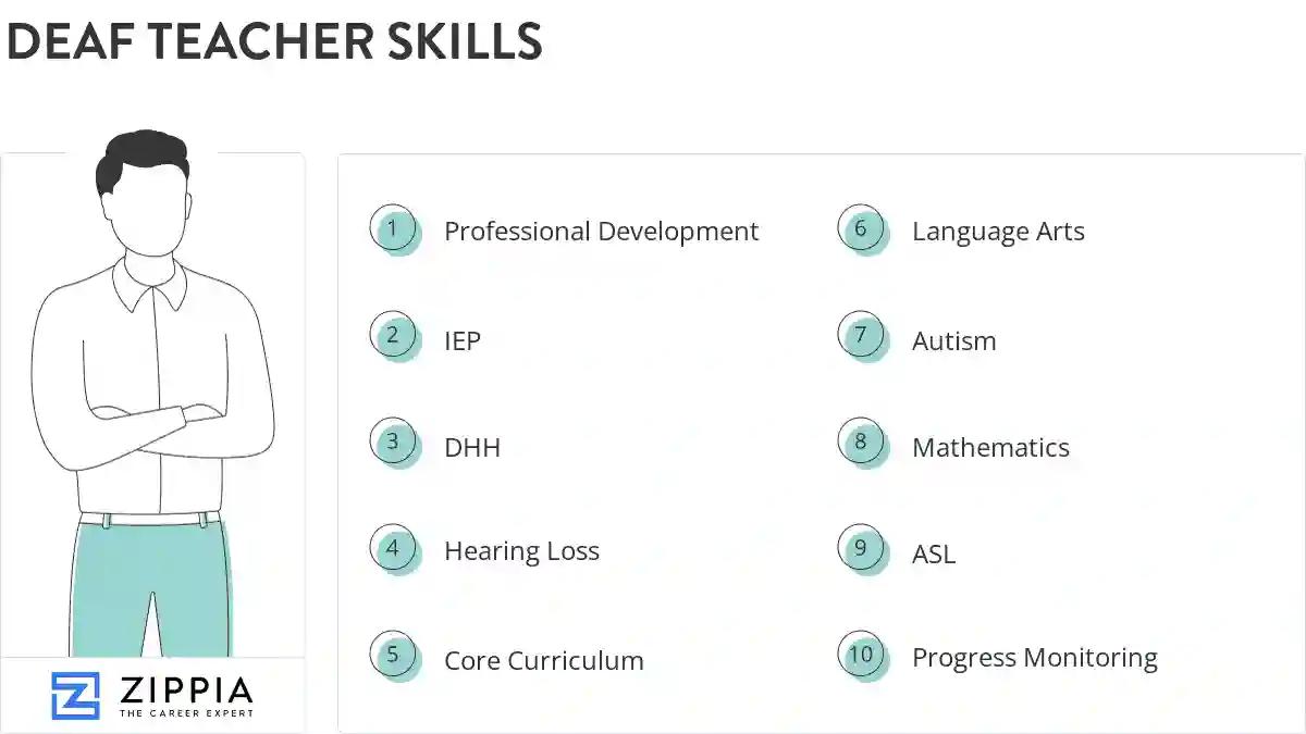 Deaf teacher skills