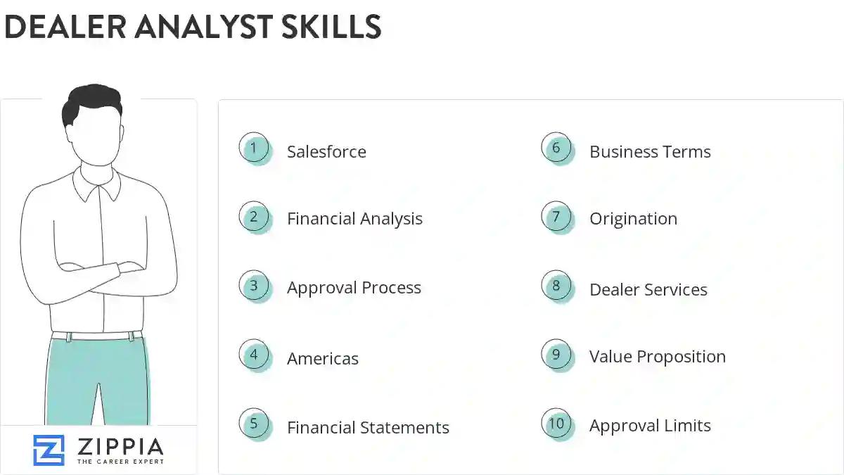 Dealer analyst skills