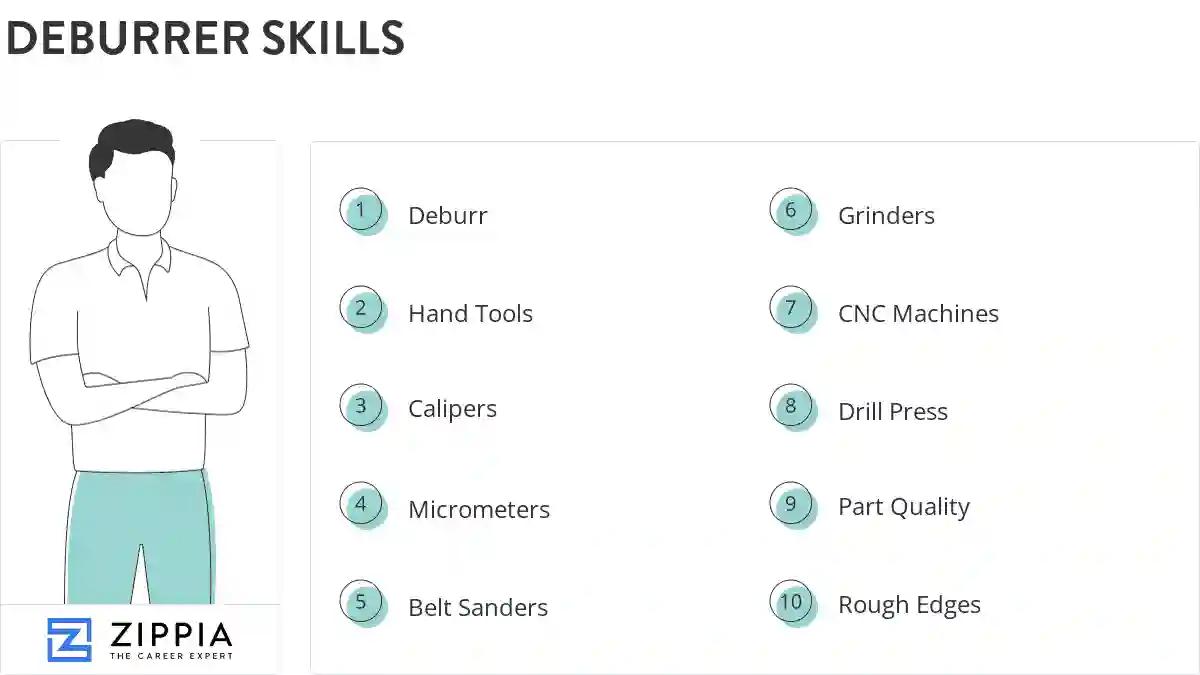 Deburrer skills
