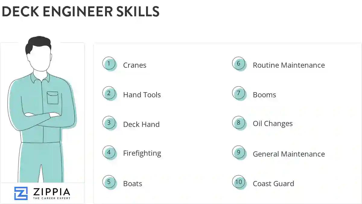Deck engineer skills