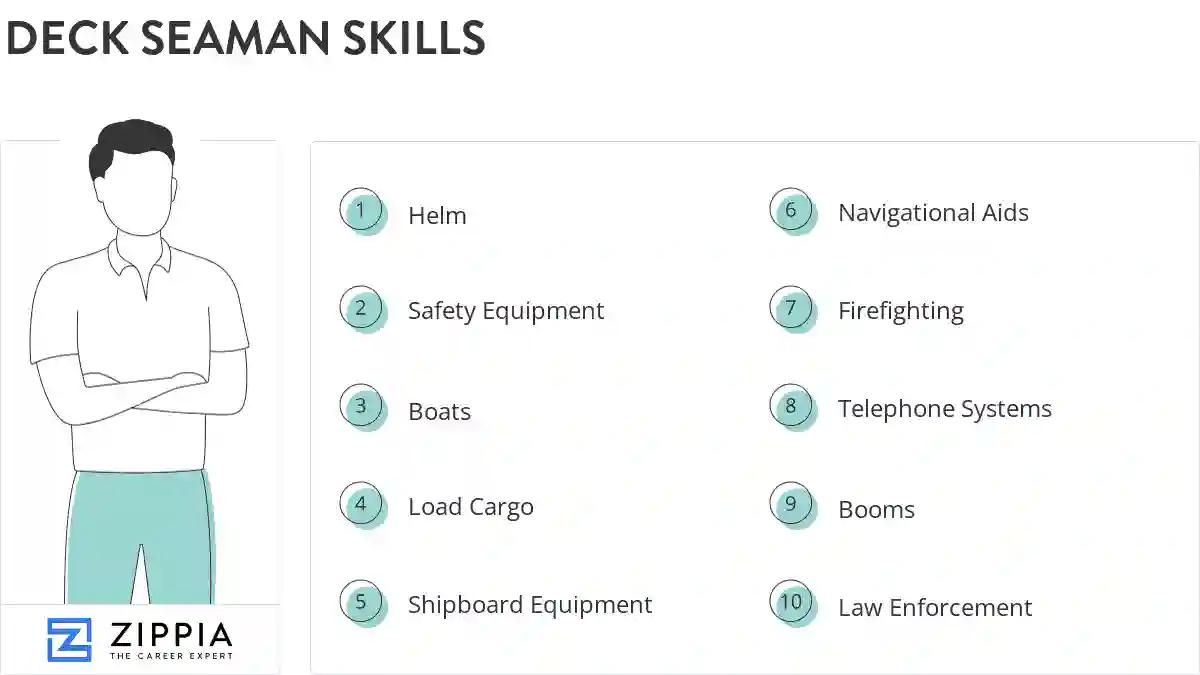 Deck seaman skills