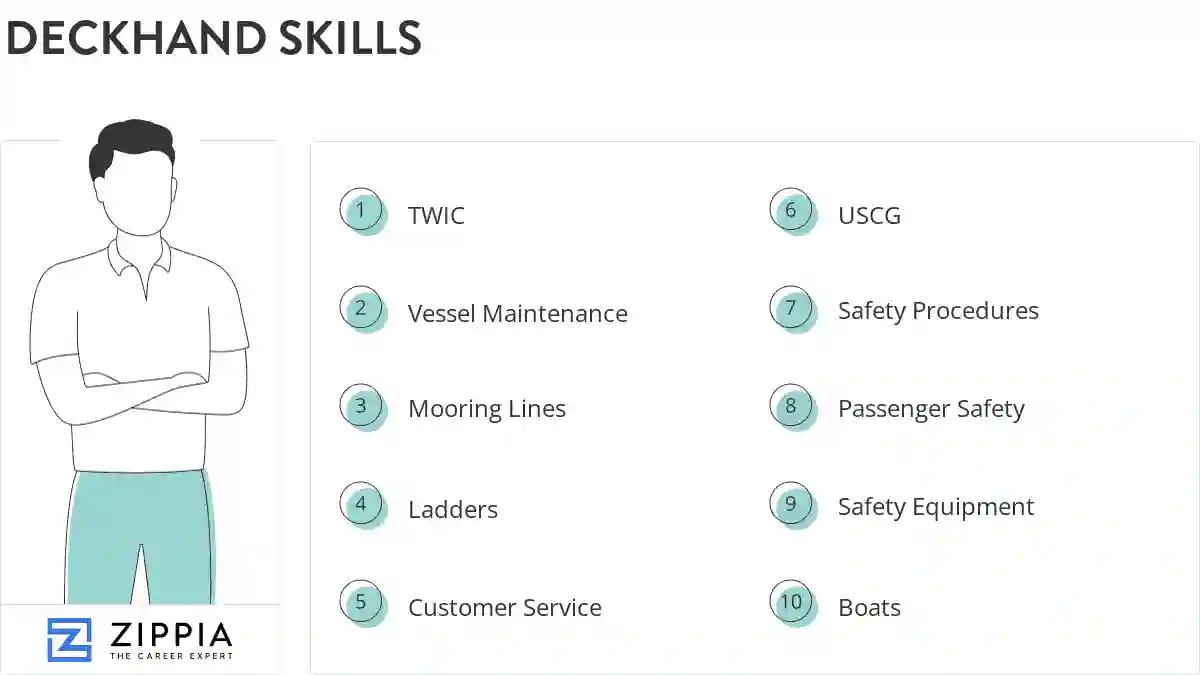 Deckhand skills