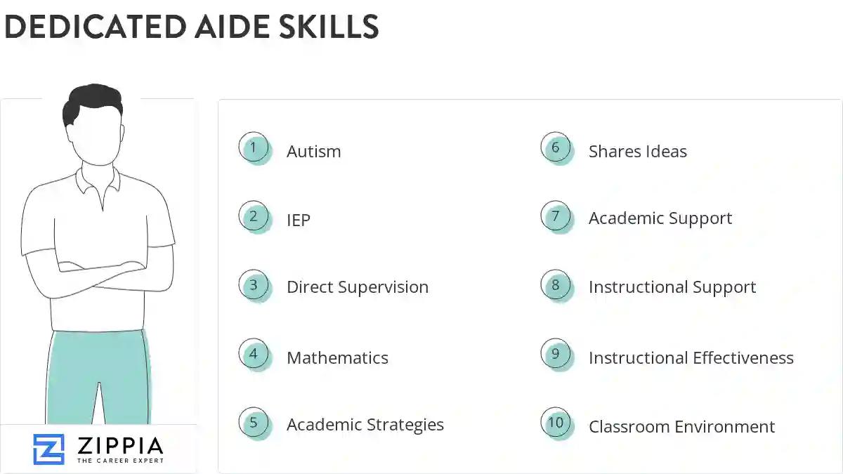 Dedicated aide skills