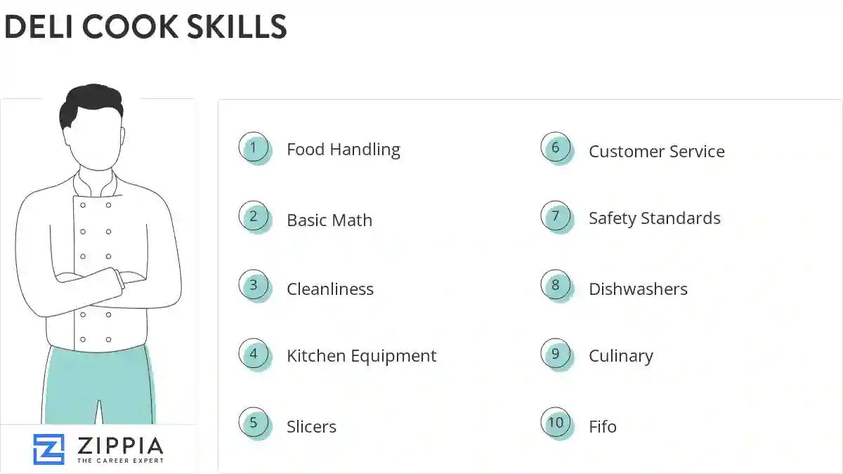 Deli cook skills