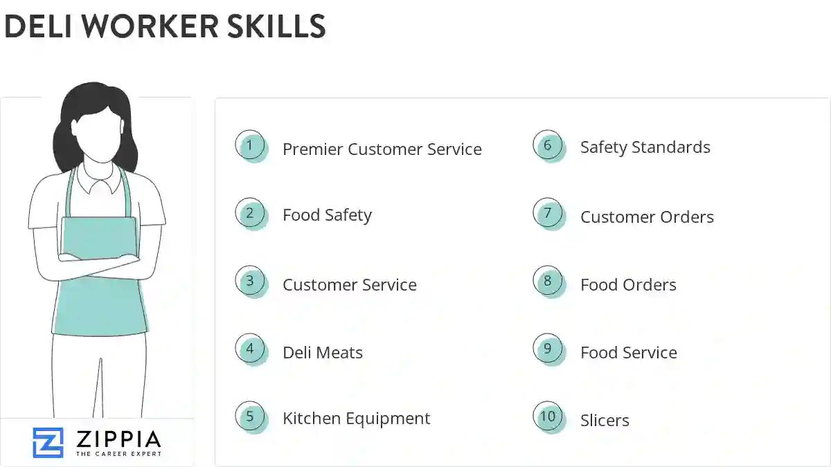 Deli worker skills
