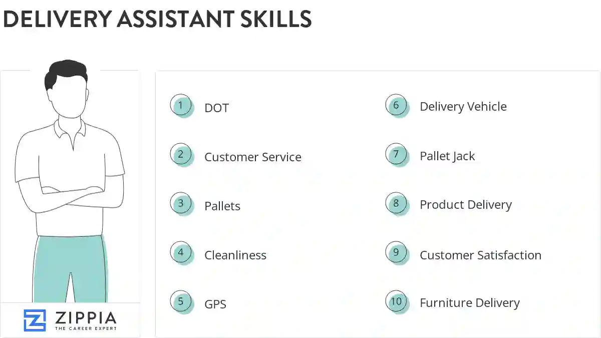 Delivery assistant skills