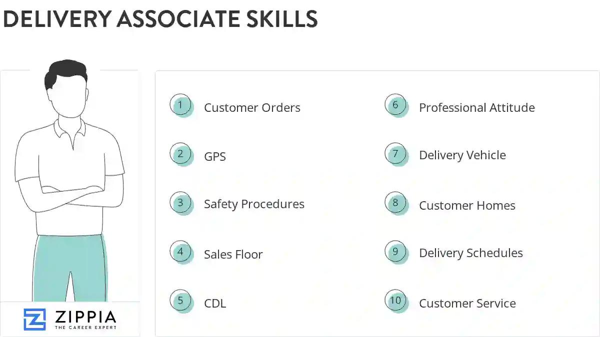 Delivery associate skills