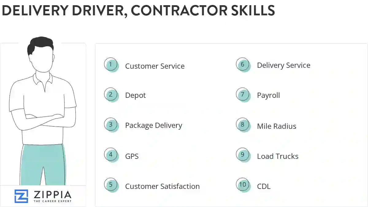 Delivery driver, contractor skills