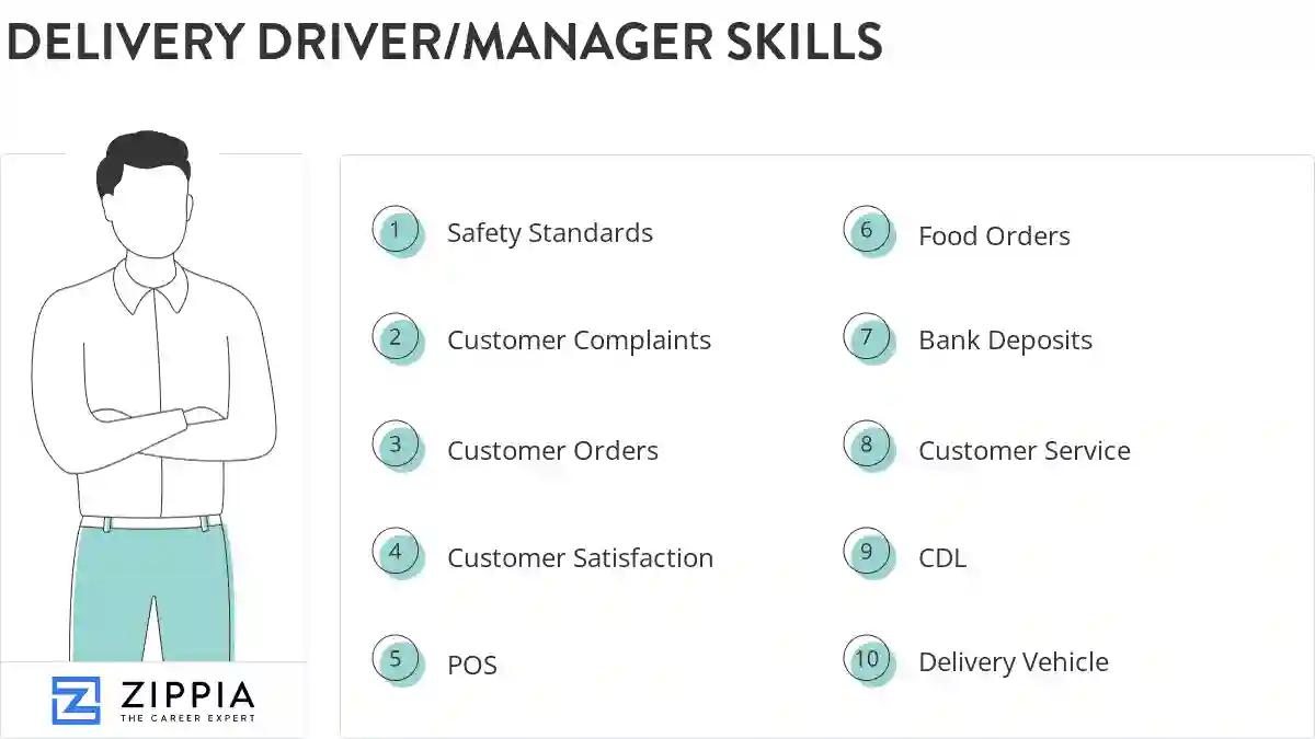 Delivery driver/manager skills