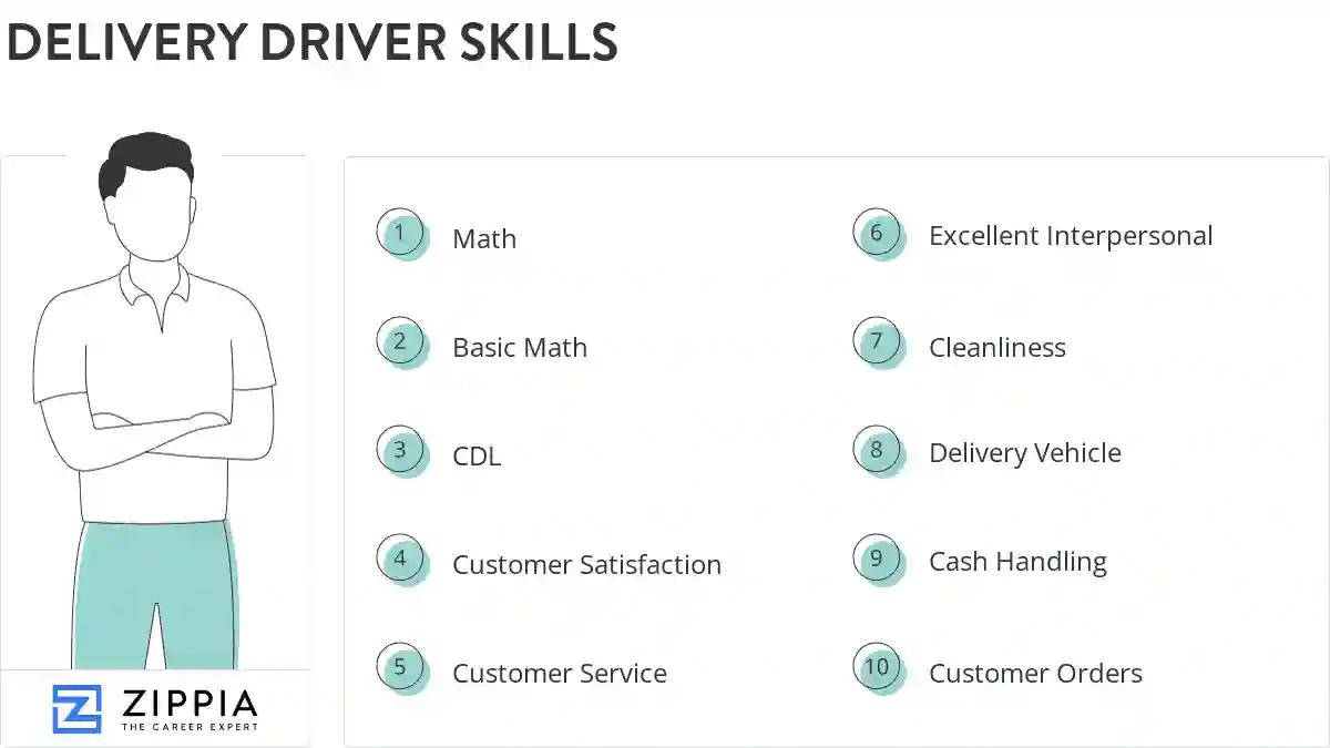 Delivery driver skills