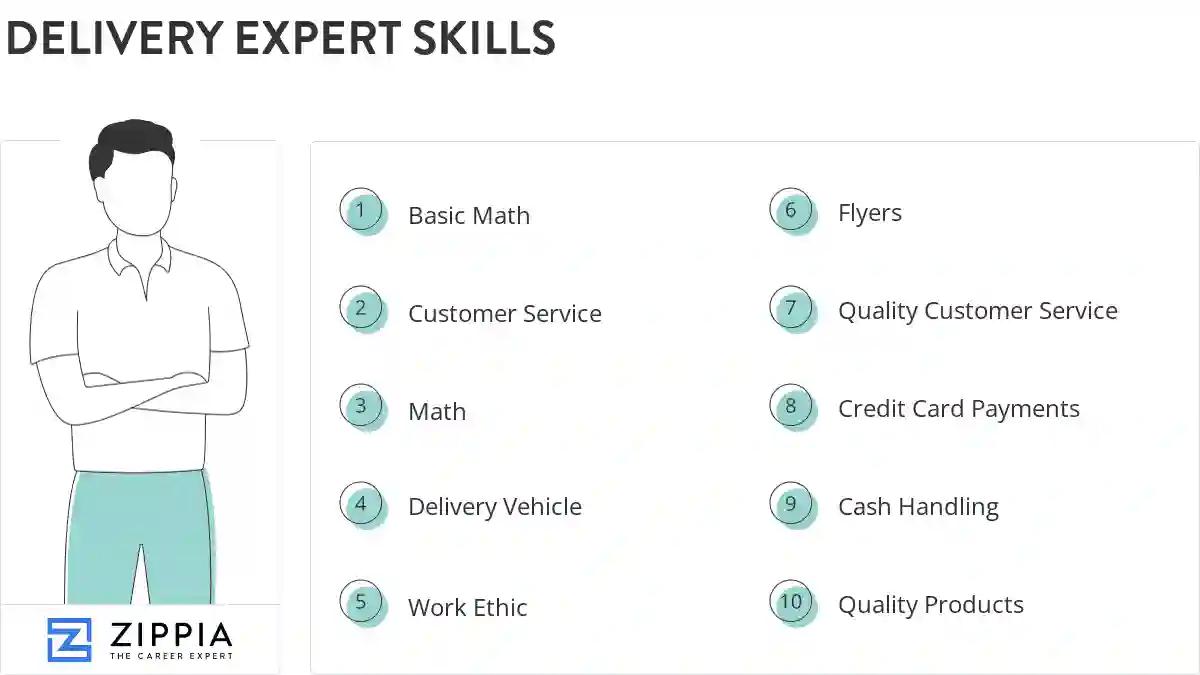 Delivery expert skills